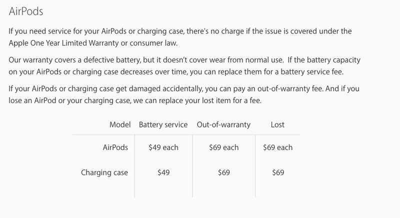 Illustration for article titled Apple Will Charge You $70 If You Lose an AirPod